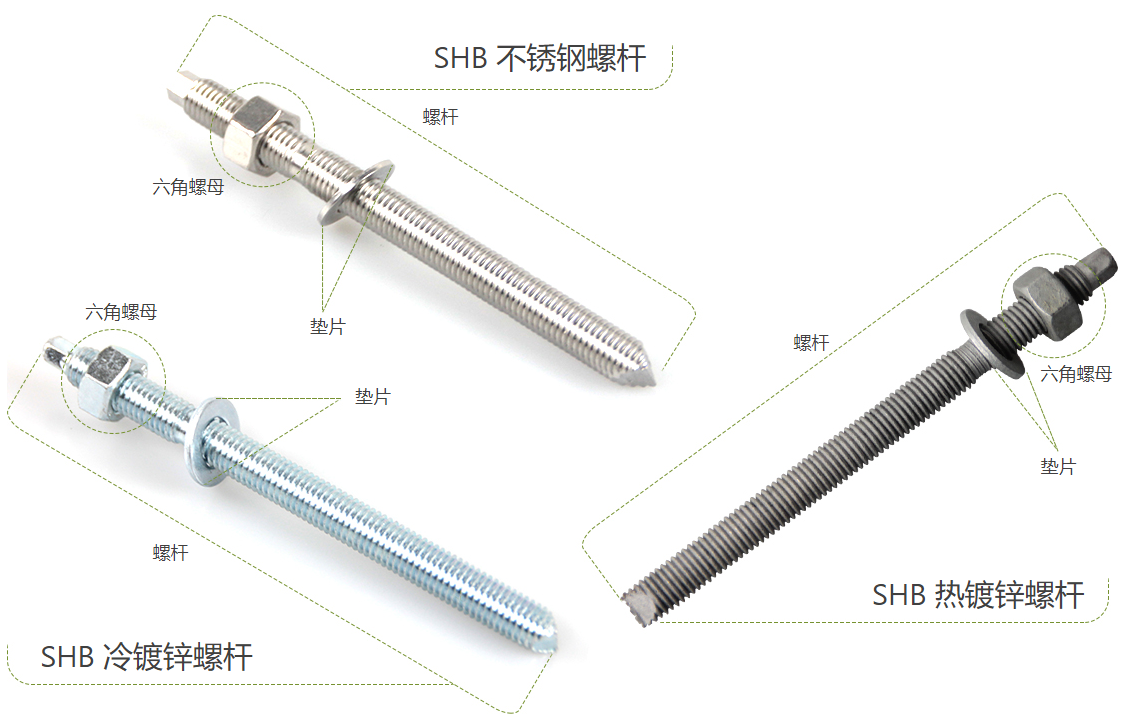 齊全干貨：化學(xué)錨栓簡(jiǎn)介與使用方法說(shuō)明，收藏起來(lái)！