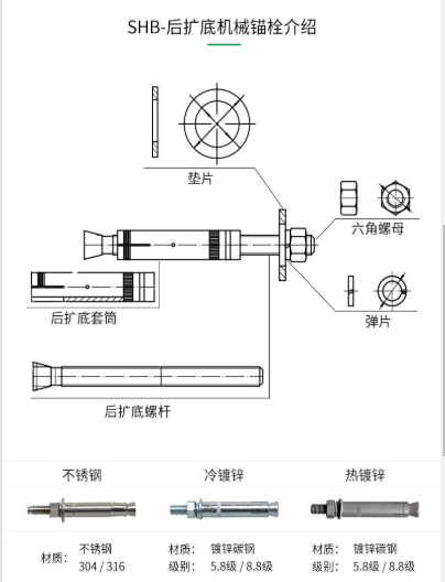 一文為您揭開：一款好品質(zhì)的機(jī)械錨栓都具有哪些特性？