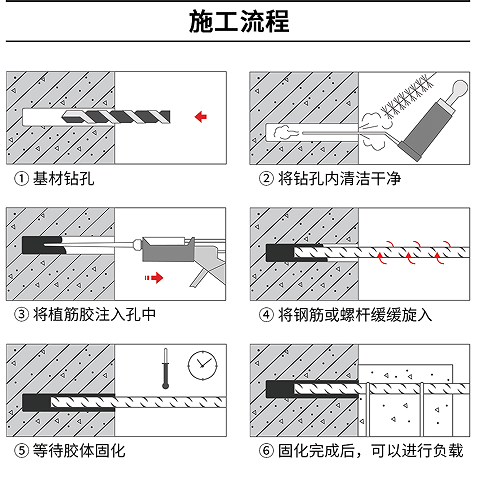 a級植筋膠施工流程