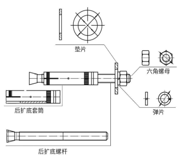 機(jī)械錨栓想要壽命更長(zhǎng)久，這些細(xì)節(jié)少不了！