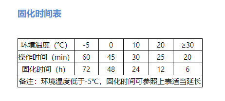 植筋膠的固化時(shí)間如何計(jì)算？這幾點(diǎn)可別忽視了！