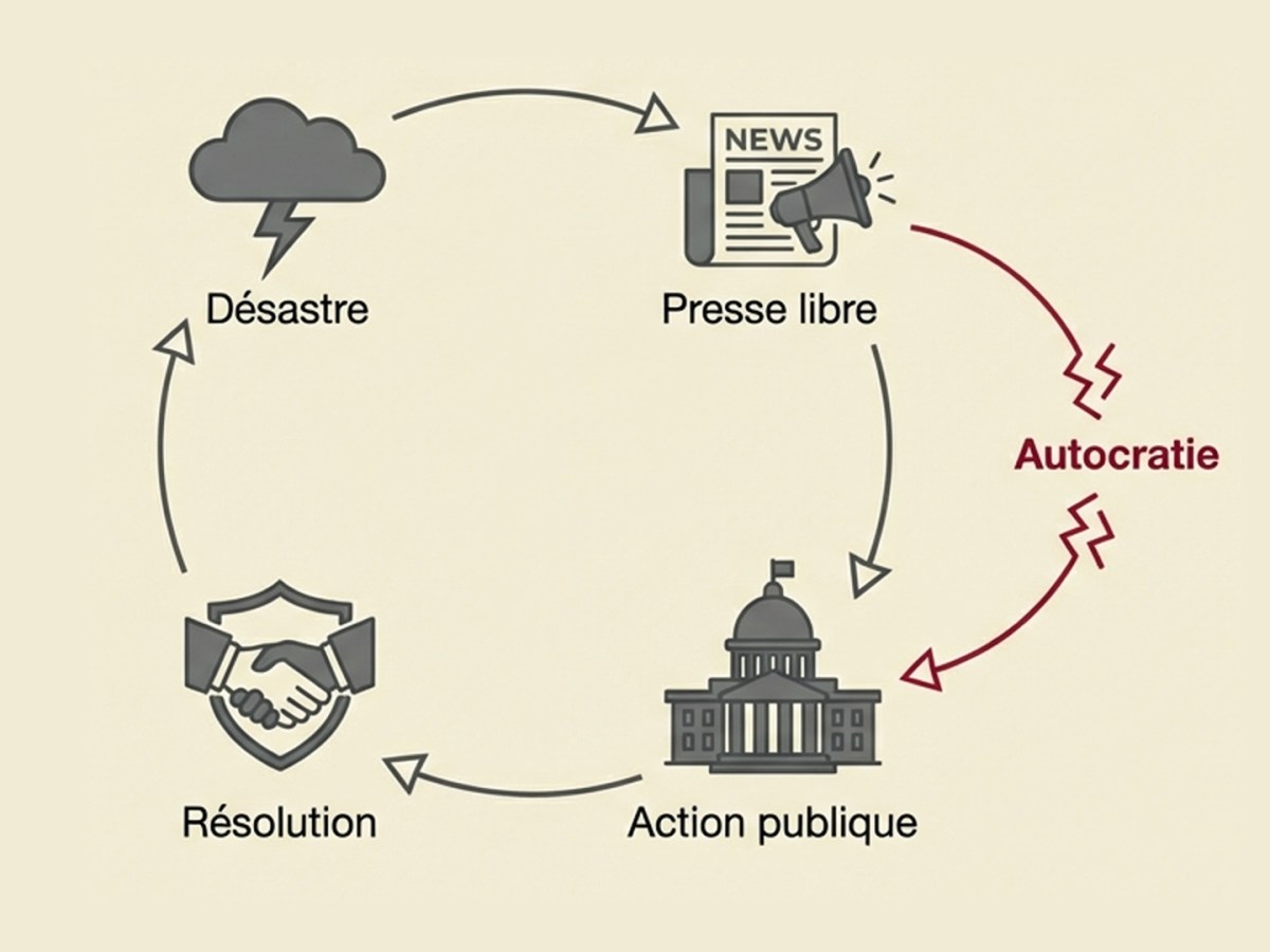 La démocratie a-t-elle encore de l’importance&nbsp;?