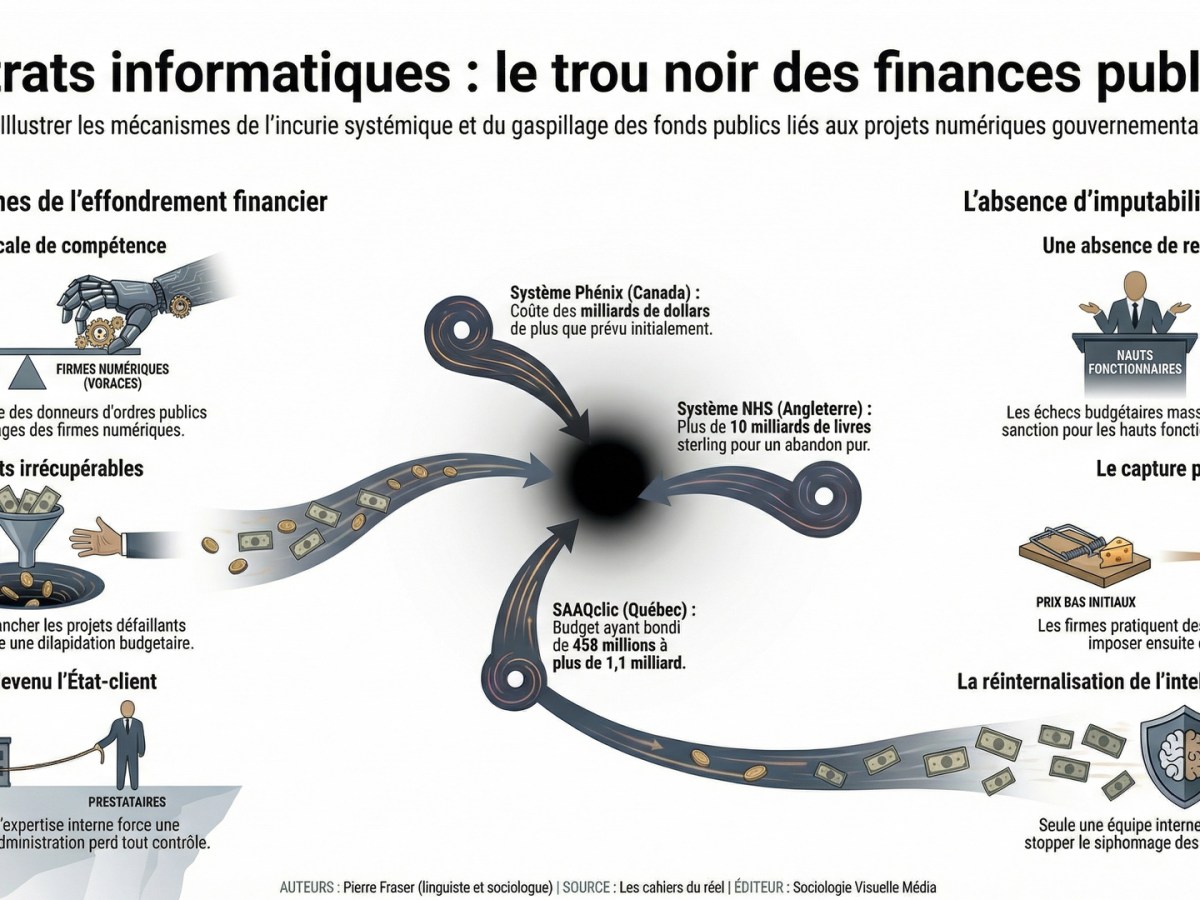 Contrats informatiques : le trou noir des finances&nbsp;publiques